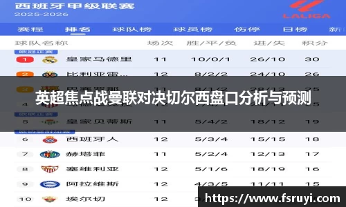 英超焦点战曼联对决切尔西盘口分析与预测